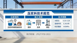 海北本地工厂讲解：说一遍公路压浆料和铁路压浆料的区别