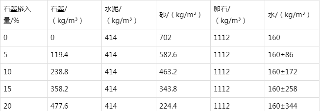 海北防静电水泥砂浆怎么做(附配比及施工方法)